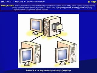 ΕΝΟΤΗΤΑ 1 – Κεφάλαιο 4: Δίκτυα Υπολογιστών                                                                      Β΄ τάξη
Λέξεις Κλειδιά: Δίκτυο υπολογιστών (Computer Network), πόροι δικτύου, τοπικό δίκτυο (LAN), δίκτυο ευρείας περιοχής (WAN),
                                   (Computer Network),                              (LAN),                         (WAN),
             μόντεμ (modem), κάρτα δικτύου, πρωτόκολλο επικοινωνίας, εξυπηρέτης (server), πελάτης (client), Πάροχος
                    (modem),                                                      (server),          (client)
             Υπηρεσιών Διαδικτύου (Internet Service Provider).
                                  (Internet         Provider).




                                Εικόνα 4.9: Η αρχιτεκτονική «πελάτη-εξυπηρέτη»
 