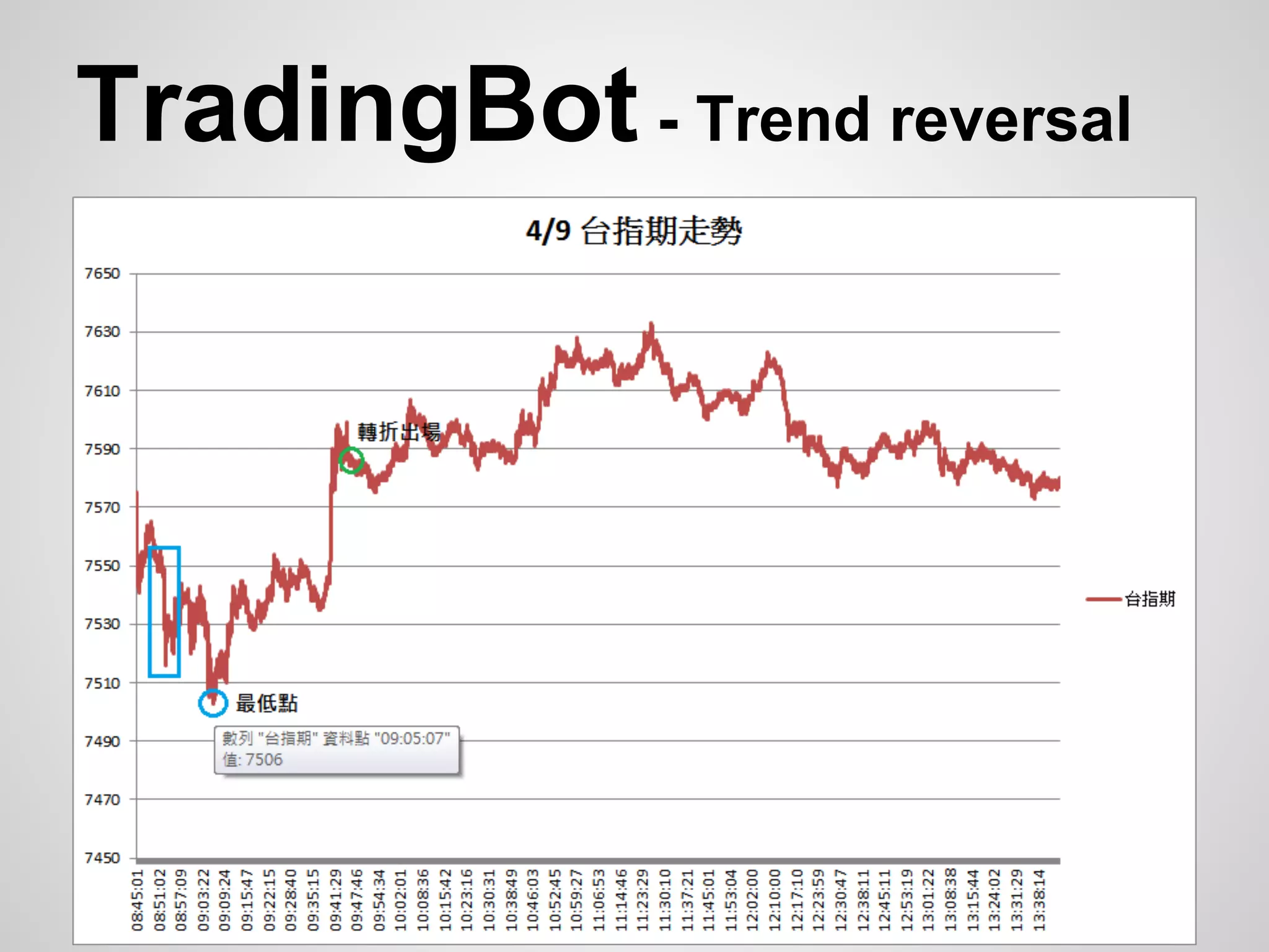 TradingBot - Trend reversal
 
