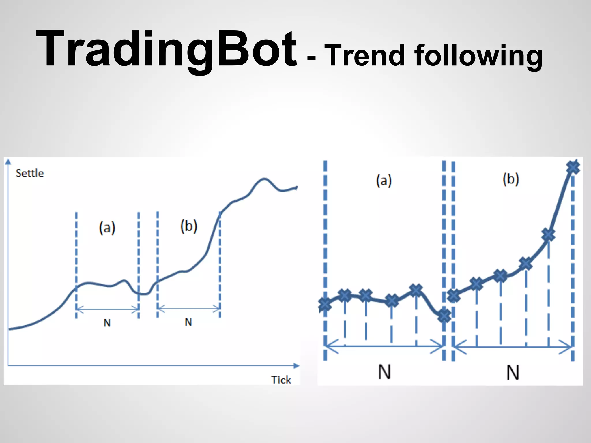 TradingBot - Trend following
 