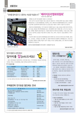 14     생활정보                                                                                       www.jongno.go.kr



     사회적기업 탐방 21


                                                            Barrier-free 경계가 없다

                                        영화를 보는데 가장 불편한 사람은 누구일까요?
                                        바로 듣거나 보는데 어려움이 있는 분들 일 것입니다. 이처럼 장애가 있는 분들도 영화를
                                       자유롭게 볼 수 있게 관람환경을 조성하는 곳이 <배리어프리영화위원회>입니다. 2011년부
                                       터 준비해 지난해 예비사회적기업으로 승인을 받은 새내기 사회적 기업이기도 합니다.

                                        배리어프리영화위원회는 이미 만들어진 영화에 들을 수 없는 분들을 위한 한국어자막과,
                                       볼 수 없는 분들을 위한 화면해설을 넣고, 외국영화의 경우 더빙을 해, 누구나 보고 들을 수
                                       있는 영화를 새롭게 만들어냅니다. 이렇게 만들어진 배리어프리영화는 극장은 물론, 영화
                                       를 보고 싶어하는 분들을 직접 찾아가 상영도 되고, IPTV, 다운로드 등을 통해서도 서비스
                                       됩니다.
                                        지금까지 배우 임수정씨가 화면해설을 맡아 화제가 된 <터치오브라이트>를 비롯해, <완득
                                       이>, <도둑들>, <마당을 나온 암탉> 등 14편의 배리어프리영화가 제작됐습니다. 가장 친근
                                       한 문화인 영화의 경계를 허물어 점차 사람들 사이의 경계를 없애는 것이 배리어프리영화
                                       위원회의 큰 꿈입니다.
                                       배리어프리영화위원회(☎070-8713-8877) / 돈화문로11가길 59
     달팽이의 별 서울대 상영
                                                                                                          <종로사랑 편집자>




 일자리플러스센터에서                                                                       협동조합,
                                                                                  우리 시작해볼까요?

     종로 일자리플러스센터에서는 일자리를 찾는 구직자에게는 맞춤형 일자리를,                                      일자리 창출, 소득증대, 희망나눔...
 인력을 구하는 구인업체에는 맞춤 인력을 알선하여 드립니다.                                                 5명 이상이면 누구나 쉽게 협동조합을 설
 ■ 구인업체 현황                                                                        립할 수 있도록 서울시청 신청사 1층 열린
                                                                                  민원실에 지원창구를 운영하고 있습니다.
         사업장명                   직종             인원        근무지
                                                                                   오는 5월에는 조합설립부터 마케팅을 돕기
     서울삼성신경외과             물리치료 보조(여)           1명   종로5가
                                                                                  위한 상담과 교육, 컨설팅 등 원스톱 서비스
     (주)서울의류봉제협회          직물재봉사(여)             5명   창신동
     중앙고등학교               시설관리(남)              1명   계동                            를 제공하는 <협동조합 종합지원센터>가 개
     보현데이케어센터             요양보호사(여)             1명   평창동                           설됩니다.
     준마지하철택배              지하철택배(여)             5명   종로6가                          ■   무료상담 : 월~금, 오전 9시~오후 6시
     GM대우종로바로코너           자동차정비사(남))           2명   송월동                           ■   설립절차
 ※ 상기 정보는 3월 20일 기준이며 해당 구인업체 사정에 따라 변경될 수 있습니다.                                      신고서류 접수(시청 1층 열린민원실)
                                               일자리플러스센터 ☎2148-3960                    → 신고수리(사회적경제과 / 처리기한 30일)
                                                                                      → 신고필증 교부(사회적경제과 → 신청인)

 주택용전력 전기요금 할인제도 안내                                                                          서울시 협동조합상담센터 ☎1544-5077


                     적 용 대 상                           할인내용
     3급 이상 장애인 및 상이유공자                              정액 할인
                                                                                  국비지원 무료 취업교육
     독립유공자 또는 독립유공자 권리이전 유족1인
                                                    (월8,000원 한도)
     기초생활수급자                                                                      더 좋은 주민 일자리 창출을 위한 맞춤형
                                                    정액 할인                         무료 취업지원 교육을 진행합니다.
     차상위계층
                                                    (월2,000원 한도)
     3자녀 이상 가구                                      20% 경감                        ■   청소년 인성전문강사
     (주민등록표상 “자” 또는 “손” 3인 이상 가구)                   (월12,000원 한도)                     ▶ 4월 17일~8월 19일(월,수,금 14:00~18:00)

     대가족 할인제도                                       누진1단계 경감                      ■   디지털 마케터
     (주민등록표상 5인 이상 가구)                              (월12,000원 한도)                     ▶4월 22일~7월 17일(월,수 09:30~13:30)
     생명유지장치 사용고객                                                                  ■   무역실무 전문가
                                                    누진1단계 경감
     (산소발생기, 인공호흡기)                                                                   ▶ 5월 7일~8월 29일(화,목,금 09:00~13:00)

     사회복지사업법에 의한 사회복지시설                             21.6%
                                                                                                 종로여성인력개발센터 ☎765-1326
 ※ 누진1단계 경감은 월사용량 300kWh초과 600kWh이하 사용량에 한함
 