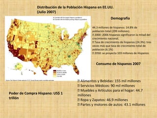 Distribución de la Población Hispana en EE.UU.
(Julio 2007)
Demografía
44.3 millones de hispanos: 14.8% de
población total (299 millones).
 2000 -2006 hispanos significaron la mitad del
crecimiento nacional.
 Tasa de crecimiento de hispanos (24.3%): tres
veces más que tasa de crecimiento total de
población (6.1%)
 2050: se proyecta 103 millones de Hispanos.
Consumo de hispanos 2007
 Alimentos y Bebidas: 155 mil millones
 Servicios Médicos: 90 mil millones
 Muebles y Artículos para el hogar: 44.7
millones
 Ropa y Zapatos: 46.9 millones
 Partes y motores de autos: 43.1 millones
Poder de Compra Hispano: US$ 1
trillón
 