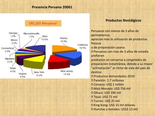 Presencia Peruana 20061
Productos Nostálgicos
Peruanos con menos de 3 años de
permanencia,
aprecian más la utilización de productos
frescos
o de preparación casera.
 Peruanos con más de 3 años de estadía
prefieren
productos en conserva o congelados de
preparación instantánea, debido a su mayor
“aclimatación” al ritmo de vida del país de
destino
 Productos demandados 2010:
 Panetón: 1.7 millones
 Cerveza: US$ 1 millón
 Maíz Morado: US$ 756 mil
 Olluco: US$ 196 mil
 Tejas: US$ 71 mil
 Turrón: US$ 25 mil
 King Kong: US$ 15 mil dólares
 Humitas y tamales: US$$ 13 mil
 