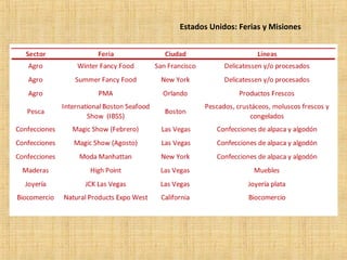 Estados Unidos: Ferias y Misiones
 