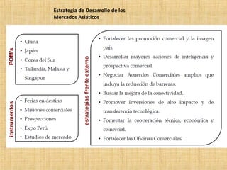 Estrategia de Desarrollo de los
Mercados Asiáticos
 