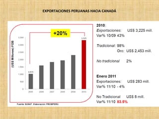 EXPORTACIONES PERUANAS HACIA CANADÁ
 