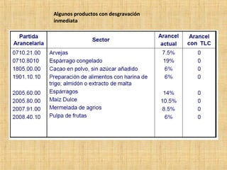 Algunos productos con desgravación
inmediata
 