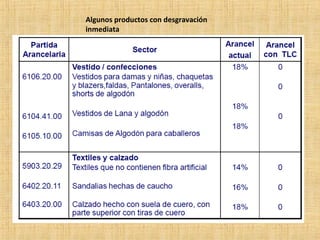 Algunos productos con desgravación
inmediata
 