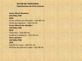 SECTOR NO TRADICIONAL
Exportaciones de otros sectores
Sector Metal Mecánico
US$ Miles FOB
2010
Partes y Piezas para Bombas – US$ 487 mil
Partes de máquinas – US$ 276 mil
Sector Minería No Metálica
US$ Miles FOB
2010
Travertino – US$ 929 mil
Inodoros y lavaderos – US$ 232 mil
Otros sectores
US$ Miles FOB
2010
Calzado en cuero – US$ 221 mil
Artículos de joyería en plata – US$ 98 mil
 