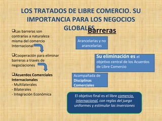 LOS TRATADOS DE LIBRE COMERCIO. SU
IMPORTANCIA PARA LOS NEGOCIOS
GLOBALES .Las barreras son
contrarias a naturaleza
misma del comercio
Internacional
Cooperación para eliminar
barreras a través de
negociaciones
Acuerdos Comerciales
Internacionales
- Multilaterales
- Bilaterales
- Integración Económica
Barreras
Arancelarias y no
arancelarias
Su eliminación es el
objetivo central de los Acuerdos
de Libre Comercio
Acompañada de
Disciplinas
Comerciales
El objetivo final es el libre comercio,
internacional, con reglas del juego
uniformes y estimular las inversiones
 