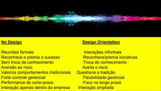 No Design Design Orientation
Reuniões formais Interações informais
Reconhece e premia o sucesso Reconhece/premia iniciativas
Sem troca de conhecimento Troca de conhecimento
Aversão ao risco Aceita o risco
Valoriza comportamentos tradicionais Questiona a tradição
Forte controle gerencial Flexibilidade gerencial
Performance de curto-prazo Foco no longo prazo
Interação apenas dentro da empresa Interação ampliada
 