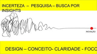 INCERTEZA – PESQUISA – BUSCA POR
INSIGHTS
DESIGN – CONCEITO- CLARIDADE - FOCO
INOVAÇÃO
 