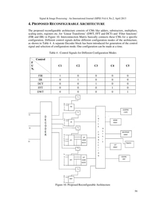 “FIELD PROGRAMMABLE DSP ARRAYS” - A NOVEL RECONFIGURABLE ARCHITECTURE ...