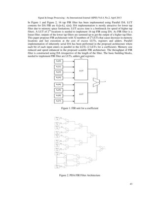 “FIELD PROGRAMMABLE DSP ARRAYS” - A NOVEL RECONFIGURABLE ARCHITECTURE ...