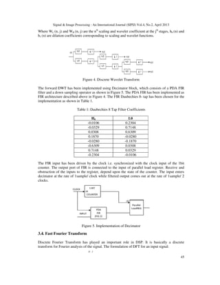 “FIELD PROGRAMMABLE DSP ARRAYS” - A NOVEL RECONFIGURABLE ARCHITECTURE ...