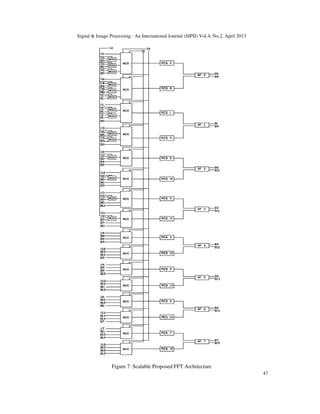 “FIELD PROGRAMMABLE DSP ARRAYS” - A NOVEL RECONFIGURABLE ARCHITECTURE ...