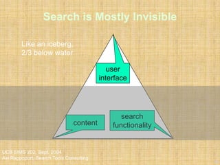 14
UCB SIMS 202, Sept. 2004
Avi Rappoport, Search Tools Consulting
content
search
functionality
user
interface
Search is Mostly Invisible
Like an iceberg,
2/3 below water
 