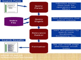 16
UCB SIMS 202, Sept. 2004
Avi Rappoport, Search Tools Consulting
Search Processing
 