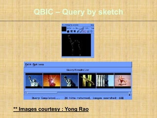 QBIC – Query by sketch
** Images courtesy : Yong Rao
 