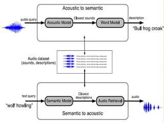44
UCB SIMS 202, Sept. 2004
Avi Rappoport, Search Tools Consulting
 