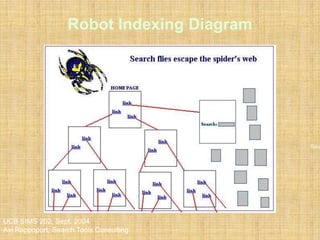 9
UCB SIMS 202, Sept. 2004
Avi Rappoport, Search Tools Consulting
Robot Indexing Diagram
Sour
 