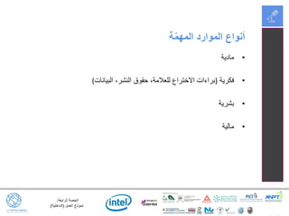 ‫الرابعة‬ ‫الحصة‬:
‫العمل‬ ‫نموذج‬(‫الداخلية‬)
•‫مادية‬
•‫فكرية‬(‫البيانات‬ ،‫النشر‬ ‫حقوق‬ ،‫للعالمة‬ ‫االختراع‬ ‫براءات‬)
•‫بشرية‬
•‫مالية‬
‫ة‬ّ‫م‬‫المه‬ ‫الموارد‬ ‫أنواع‬
 