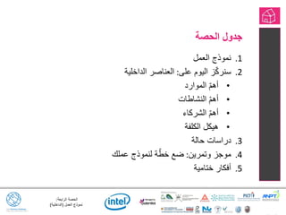 ‫الرابعة‬ ‫الحصة‬:
‫العمل‬ ‫نموذج‬(‫الداخلية‬)
‫الحصة‬ ‫جدول‬
.1‫العمل‬ ‫نموذج‬
.2‫على‬ ‫اليوم‬ ‫ز‬ّ‫ك‬‫سنر‬:‫الداخلية‬ ‫العناصر‬
•‫الموارد‬ ّ‫م‬‫أه‬
•‫النشاطات‬ ّ‫م‬‫أه‬
•‫الشركاء‬ ّ‫م‬‫أه‬
•‫الكلفة‬ ‫هيكل‬
.3‫حالة‬ ‫دراسات‬
.4‫وتمرين‬ ‫موجز‬:‫عملك‬ ‫لنموذج‬ ‫ة‬ّ‫خط‬ ‫ضع‬
.5‫ختامية‬ ‫أفكار‬
•Session Agenda
‫الحصة‬‫جدول‬
 