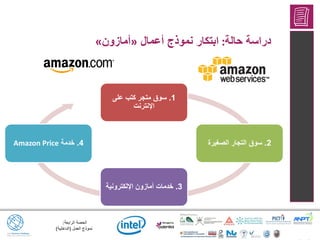 ‫الرابعة‬ ‫الحصة‬:
‫العمل‬ ‫نموذج‬(‫الداخلية‬)
‫حالة‬ ‫دراسة‬:‫أعمال‬ ‫نموذج‬ ‫ابتكار‬«‫أمازون‬»
1.‫على‬ ‫كتب‬ ‫متجر‬ ‫سوق‬
‫اإلنترنت‬
2.‫الصغيرة‬ ‫التجار‬ ‫سوق‬
3.‫اإللكترونية‬ ‫أمازون‬ ‫خدمات‬
4.‫خدمة‬Amazon Price
 