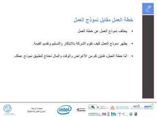 ‫الرابعة‬ ‫الحصة‬:
‫العمل‬ ‫نموذج‬(‫الداخلية‬)
•‫العمل‬ ‫خطة‬ ‫عن‬ ‫العمل‬ ‫نموذج‬ ‫يختلف‬
•‫القيمة‬ ‫وتقديم‬ ‫والتسليم‬ ‫باالبتكار‬ ‫الشركة‬ ‫تقوم‬ ‫كيف‬ ‫العمل‬ ‫نموذج‬ ‫يظهر‬.
•‫عملك‬ ‫نموذج‬ ‫لتطبيق‬ ‫تحتاج‬ ‫والمال‬ ‫والوقت‬ ‫األغراض‬ ‫من‬ ‫كم‬ ‫ّن‬‫ي‬‫فتب‬ ،‫العمل‬ ‫خطة‬ ‫ّا‬‫م‬‫أ‬.
‫العمل‬ ‫نموذج‬ ‫مقابل‬ ‫العمل‬ ‫خطة‬
 