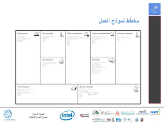 ‫الرابعة‬ ‫الحصة‬:
‫العمل‬ ‫نموذج‬(‫الداخلية‬)
‫العمل‬ ‫نموذج‬ ‫ط‬ّ‫ط‬‫مخ‬
 