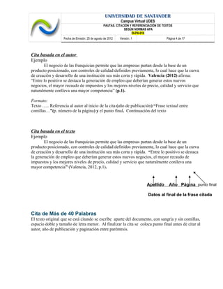 UNIVERSIDAD DE SANTANDER
Campus Virtual UDES
PAUTAS. CITACIÓN Y REFERENCIACIÓN DE TEXTOS
SEGÚN NORMAS APA
DI-PA-016
Fecha de Emisión: 25 de agosto de 2012 Versión: 1 Página 4 de 17
Cita basada en el autor
Ejemplo
El negocio de las franquicias permite que las empresas partan desde la base de un
producto posicionado, con controles de calidad definidos previamente, lo cual hace que la curva
de creación y desarrollo de una institución sea más corta y rápida. Valencia (2012) afirma:
“Entre lo positivo se destaca la generación de empleo que deberían generar estos nuevos
negocios, el mayor recaudo de impuestos y los mejores niveles de precio, calidad y servicio que
naturalmente conlleva una mayor competencia” (p.1).
Formato:
Texto ….. Referencia al autor al inicio de la cita (año de publicación) “Frase textual entre
comillas…”(p. número de la página) y el punto final. Continuación del texto
Cita basada en el texto
Ejemplo
El negocio de las franquicias permite que las empresas partan desde la base de un
producto posicionado, con controles de calidad definidos previamente, lo cual hace que la curva
de creación y desarrollo de una institución sea más corta y rápida. “Entre lo positivo se destaca
la generación de empleo que deberían generar estos nuevos negocios, el mayor recaudo de
impuestos y los mejores niveles de precio, calidad y servicio que naturalmente conlleva una
mayor competencia” (Valencia, 2012, p.1).
Cita de Más de 40 Palabras
El texto original que se está citando se escribe aparte del documento, con sangría y sin comillas,
espacio doble y tamaño de letra menor. Al finalizar la cita se coloca punto final antes de citar al
autor, año de publicación y paginación entre paréntesis.
Apellido Año Página punto final
Datos al final de la frase citada
 