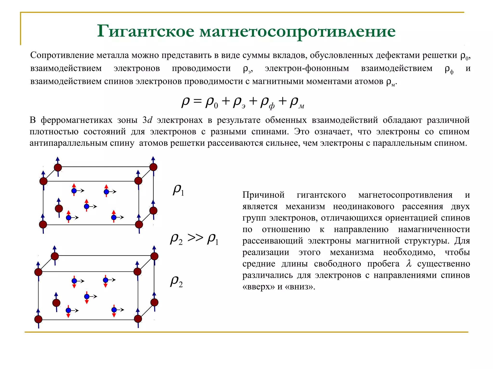 Гигантское магнетосопротивление
Сопротивление металла можно представить в виде суммы вкладов, обусловленных дефектами решетки ρ0,
взаимодействием электронов проводимости ρэ, электрон-фононным взаимодействием ρф и
взаимодействием спинов электронов проводимости с магнитными моментами атомов ρм.
мфэ ρρρρρ +++= 0
В ферромагнетиках зоны 3d электронах в результате обменных взаимодействий обладают различной
плотностью состояний для электронов с разными спинами. Это означает, что электроны со спином
антипараллельным спину атомов решетки рассеиваются сильнее, чем электроны с параллельным спином.
1ρ
2ρ
12 ρρ >>
Причиной гигантского магнетосопротивления и
является механизм неодинакового рассеяния двух
групп электронов, отличающихся ориентацией спинов
по отношению к направлению намагниченности
рассеивающий электроны магнитной структуры. Для
реализации этого механизма необходимо, чтобы
средние длины свободного пробега λ существенно
различались для электронов с направлениями спинов
«вверх» и «вниз».
 