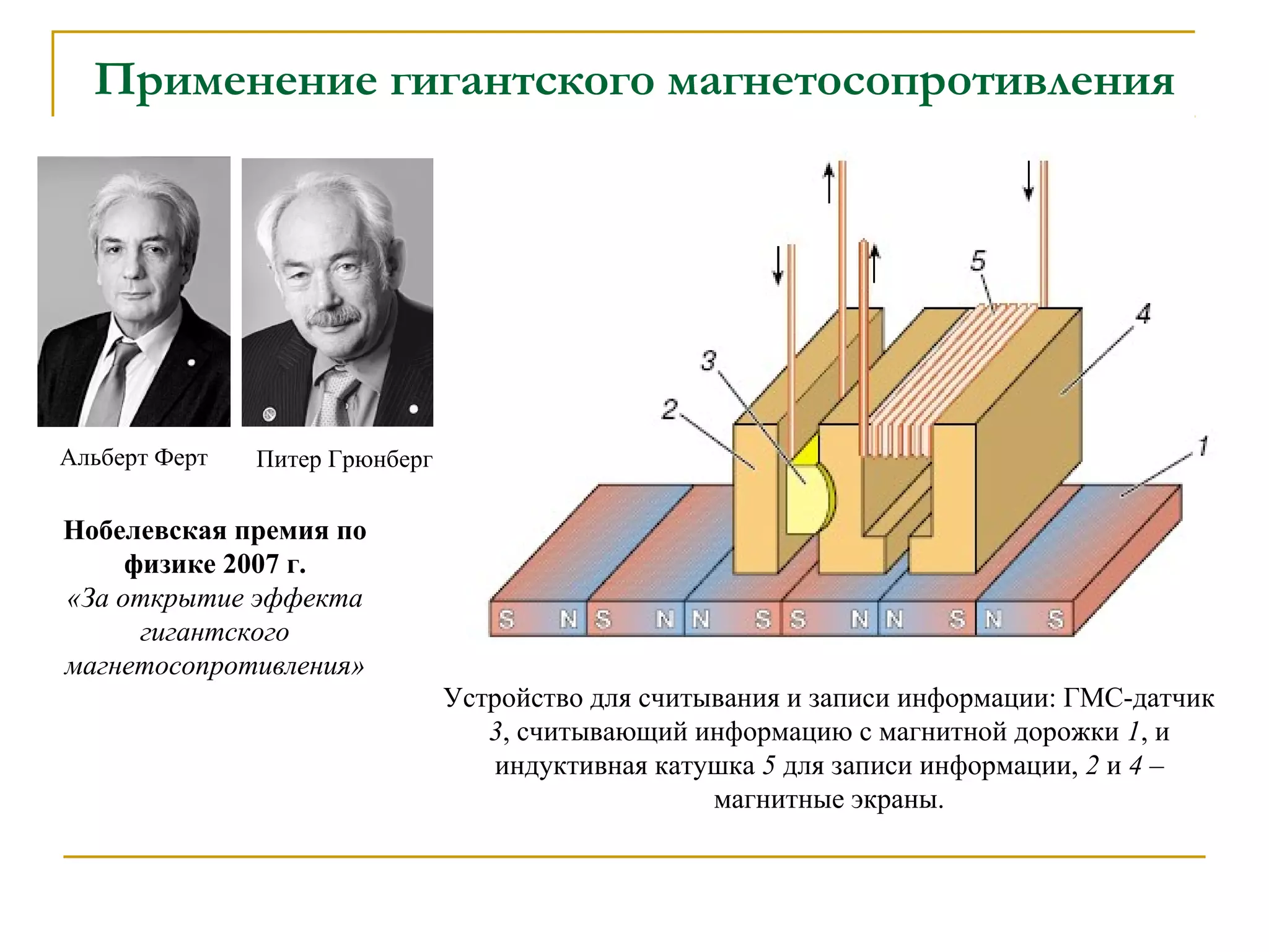 Применение гигантского магнетосопротивления
Устройство для считывания и записи информации: ГМС-датчик
3, считывающий информацию с магнитной дорожки 1, и
индуктивная катушка 5 для записи информации, 2 и 4 –
магнитные экраны.
Нобелевская премия по
физике 2007 г.
«За открытие эффекта
гигантского
магнетосопротивления»
Альберт Ферт Питер Грюнберг
 