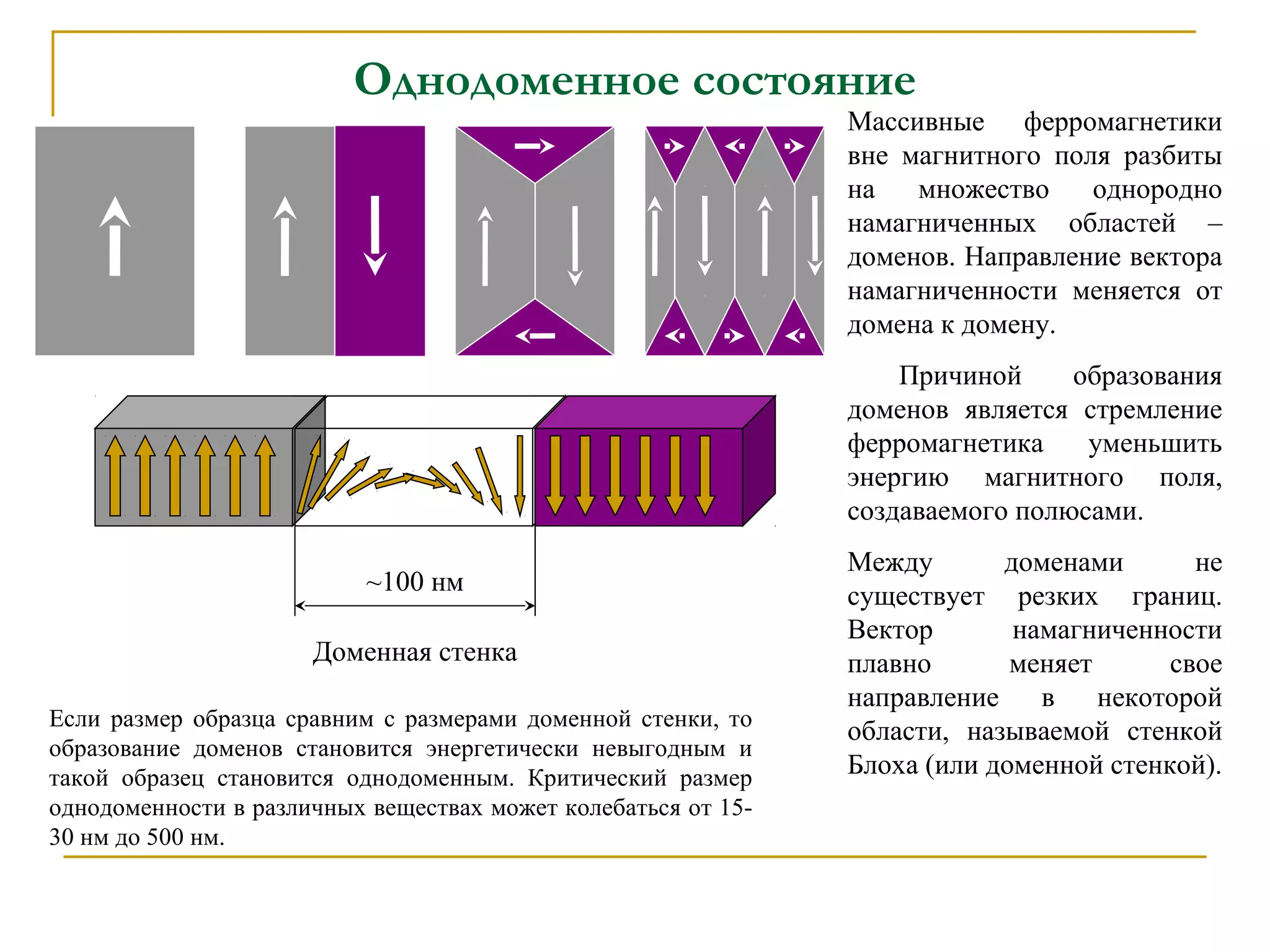 Однодоменное состояние
Доменная стенка
~100 нм
Массивные ферромагнетики
вне магнитного поля разбиты
на множество однородно
намагниченных областей –
доменов. Направление вектора
намагниченности меняется от
домена к домену.
Причиной образования
доменов является стремление
ферромагнетика уменьшить
энергию магнитного поля,
создаваемого полюсами.
Между доменами не
существует резких границ.
Вектор намагниченности
плавно меняет свое
направление в некоторой
области, называемой стенкой
Блоха (или доменной стенкой).
Если размер образца сравним с размерами доменной стенки, то
образование доменов становится энергетически невыгодным и
такой образец становится однодоменным. Критический размер
однодоменности в различных веществах может колебаться от 15-
30 нм до 500 нм.
 