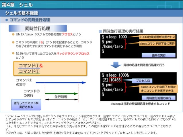 1 Linux入門 第4章 シェル