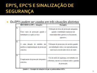  Os EPI’s podem ser usados em três situações distintas
11
 