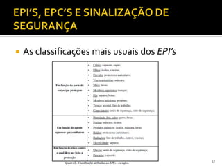  As classificações mais usuais dos EPI’s
17
 