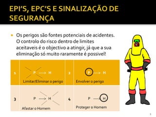  Os perigos são fontes potenciais de acidentes.
O controlo do risco dentro de limites
aceitaveis é o objectivo a atingir, já que a sua
eliminação só muito raramente é possivel!
3
1 P ----> H 2 P ----> H
3 P ----> H 4 P ----> H
Limitar/Eliminar o perigo Envolver o perigo
Afastar o Homem Proteger o Homem
 