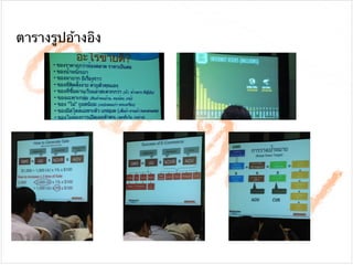 ตารางรูปอ้างอิง
 