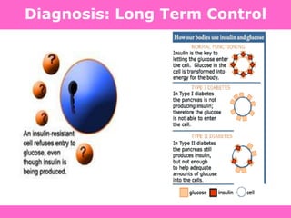 Definition, Diagnosis and Classification of Diabetes Mellitus and its Complications. Department of Noncommunicable Disease Surveillance,
World Health Organization, Geneva 1999. Available at: http://www.diabetes.org.uk/infocentre/carerec/diagnosi.doc
Diagnosis: Long Term Control
 