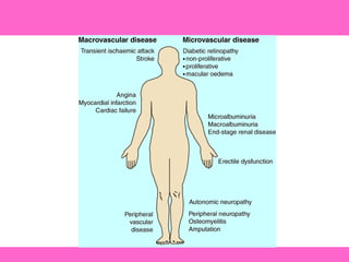 Definition, Diagnosis and Classification of Diabetes Mellitus and its Complications. Department of Noncommunicable Disease Surveillance,
World Health Organization, Geneva 1999. Available at: http://www.diabetes.org.uk/infocentre/carerec/diagnosi.doc
 