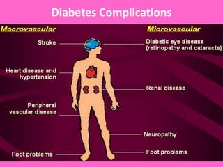 Diabetes Complications
 