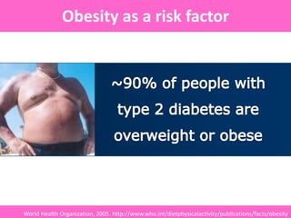 Obesity as a risk factor
World Health Organization, 2005. http://www.who.int/dietphysicalactivity/publications/facts/obesity
 