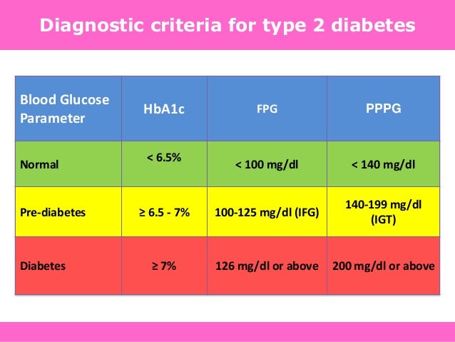 What is the blood sugar level for prediabetes?