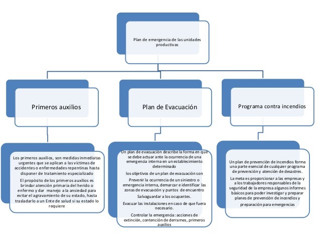 4.2.4 mapa conceptual