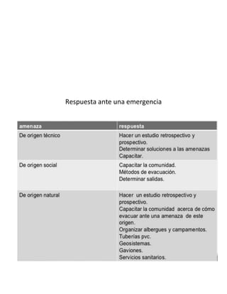 Respuesta ante una emergencia