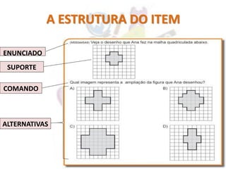 A ESTRUTURA DO ITEM
ENUNCIADO
SUPORTE
COMANDO
ALTERNATIVAS
 