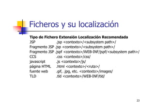 23
Ficheros y su localización
Tipo de Fichero Extensión Localización Recomendada
JSP .jsp <contexto>/<subsystem path>/
Fragmento JSP .jsp <contexto>/<subsystem path>/
Fragmento JSP .jspf <contexto>/WEB-INF/jspf/<subsystem path>/
CCS .css <contexto>/css/
javascript .js <contexto>/js/
página HTML .html <contexto>/<ruta>/
fuente web .gif, .jpg, etc. <contexto>/images/
TLD .tld <contexto>/WEB-INF/tld/
 
