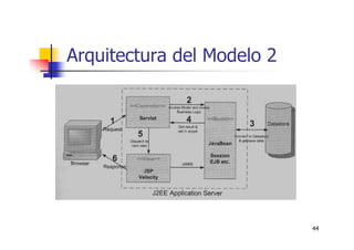 44
Arquitectura del Modelo 2
 