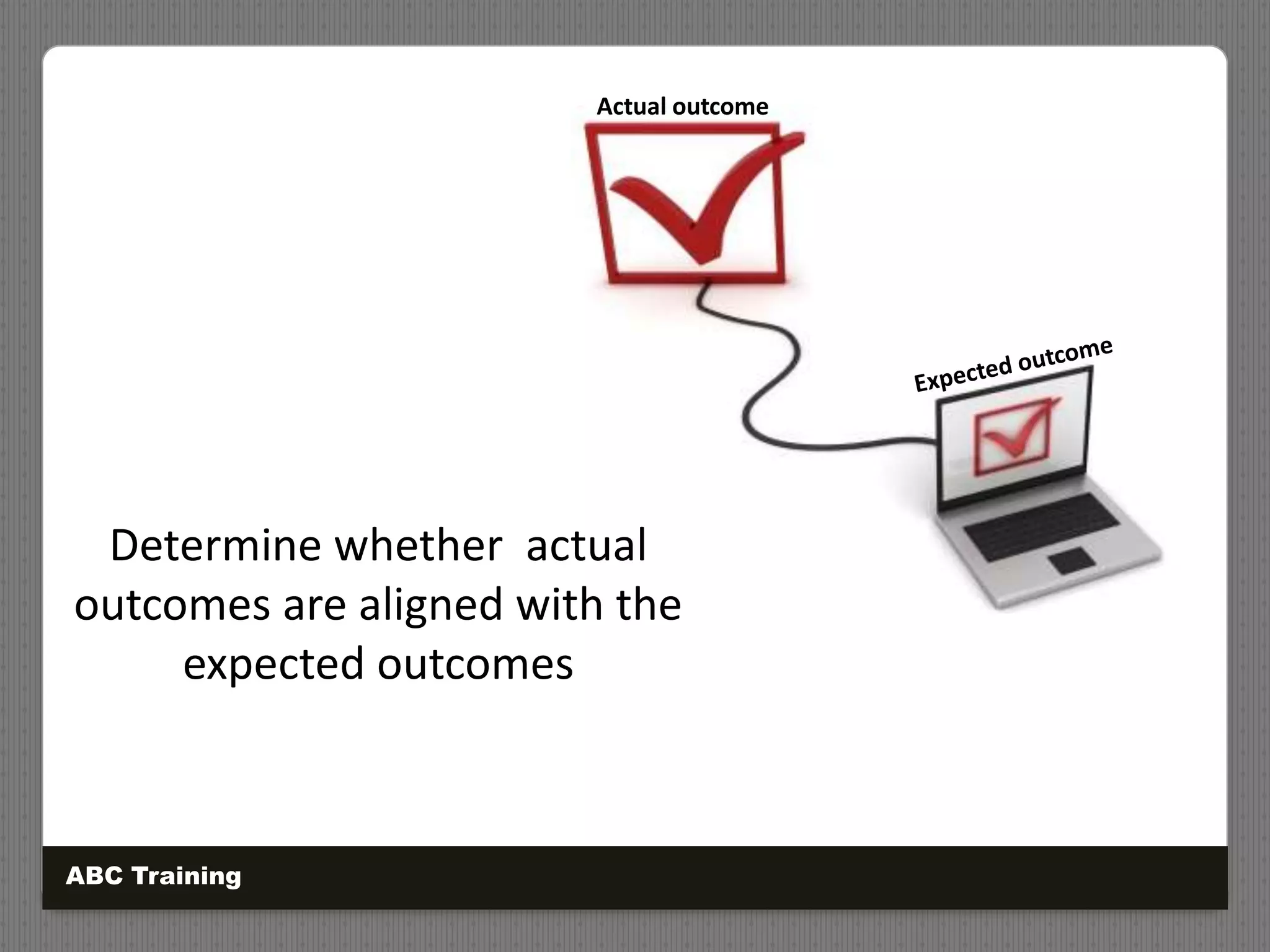 Determine whether actual
outcomes are aligned with the
expected outcomes
ABC Training
Actual outcome
 