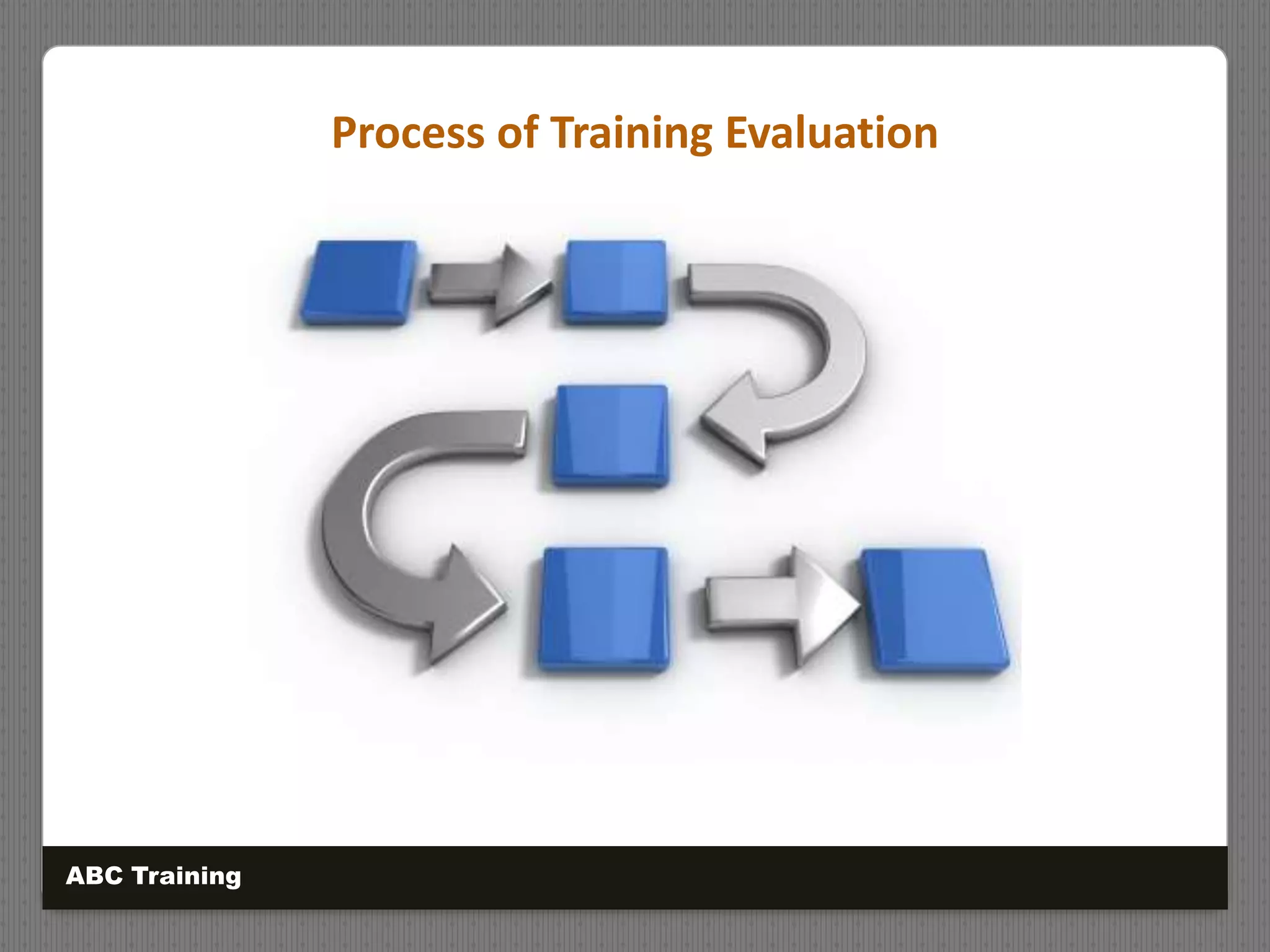Process of Training Evaluation
ABC Training
 